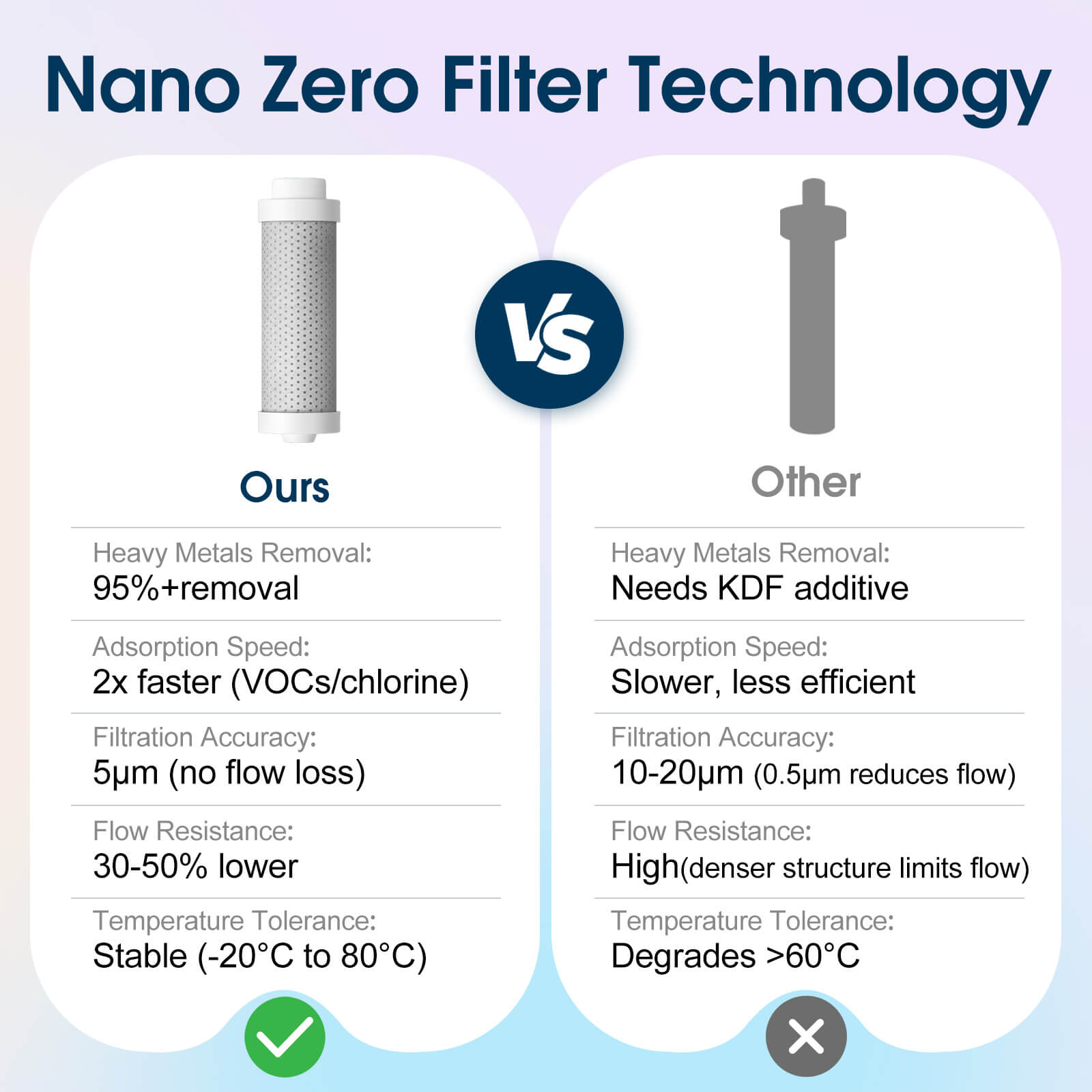 Filtered water bottle S2 with 5 stage filtration - product detail view 15