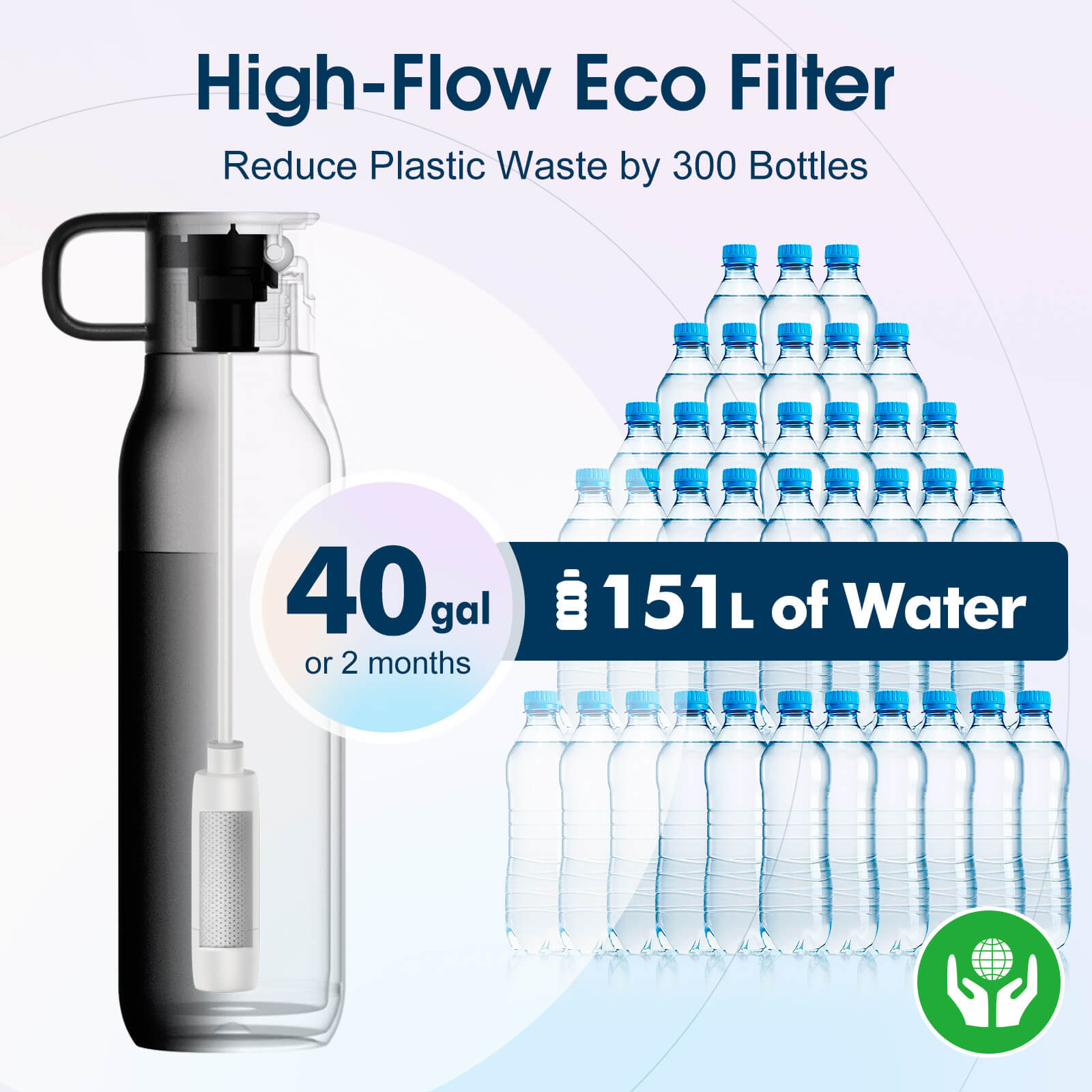 Filtered water bottle S2 with 5 stage filtration - packaging and accessories